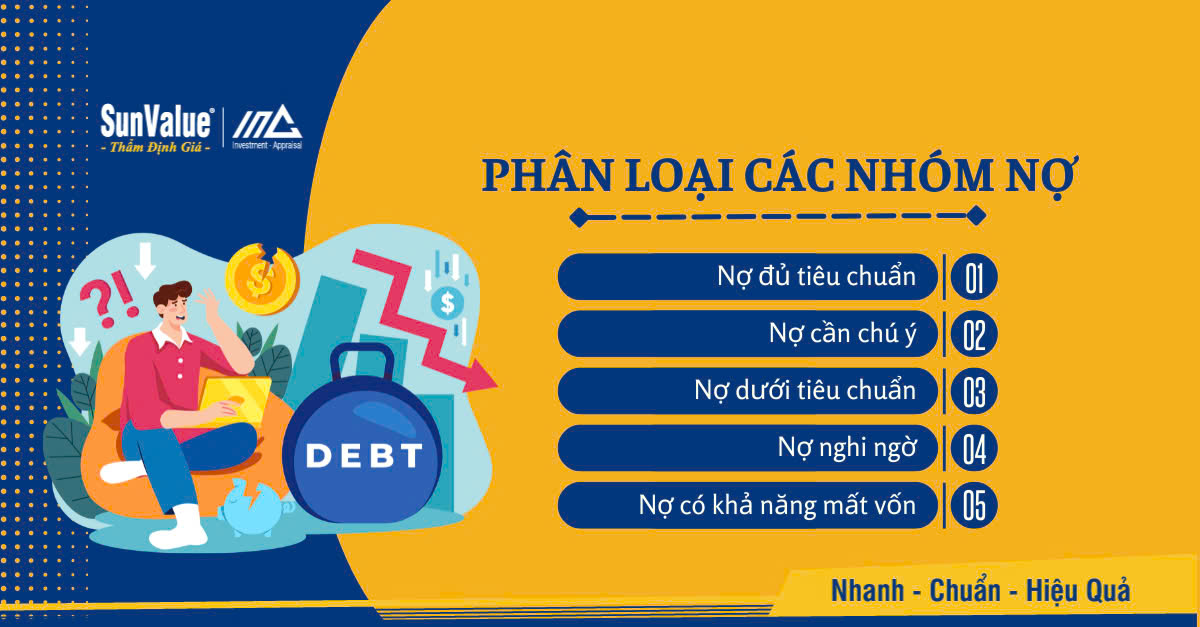 Phân loại các nhóm nợ theo quy định của Ngân hàng Nhà nước