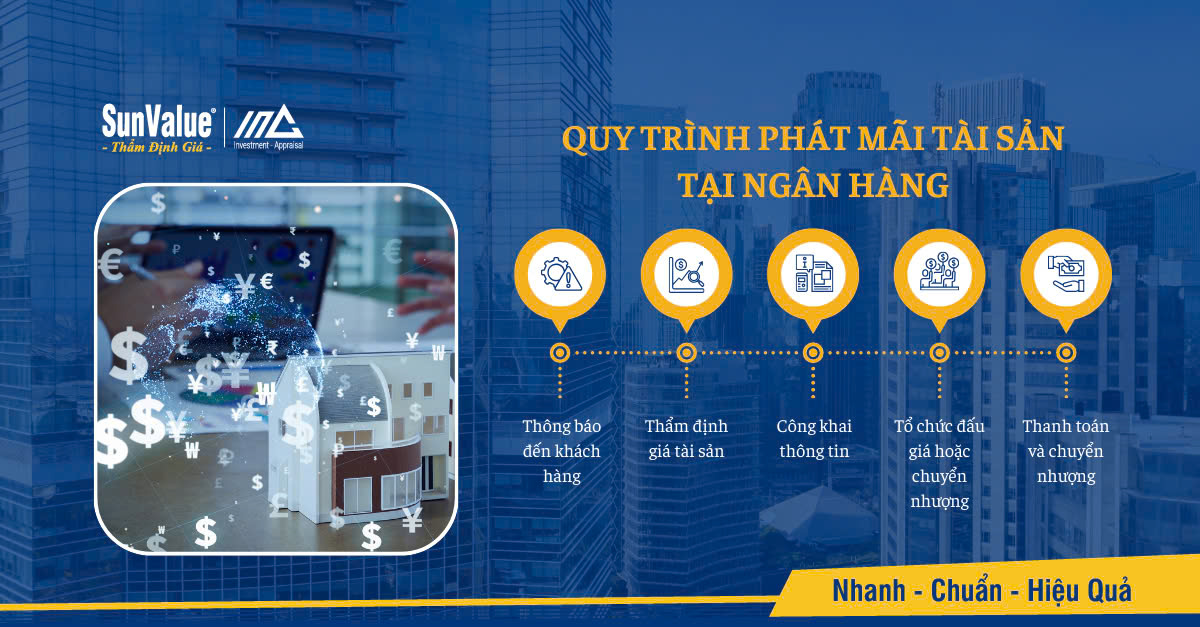 Quy trình phát mãi tài sản tại ngân hàng