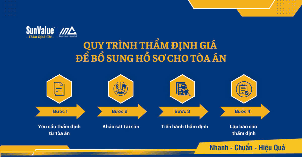 Quy trình thẩm định giá để bổ sung hồ sơ cho tòa án