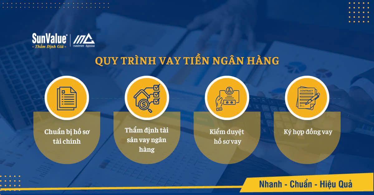 Quy trình vay tiền ngân hàng