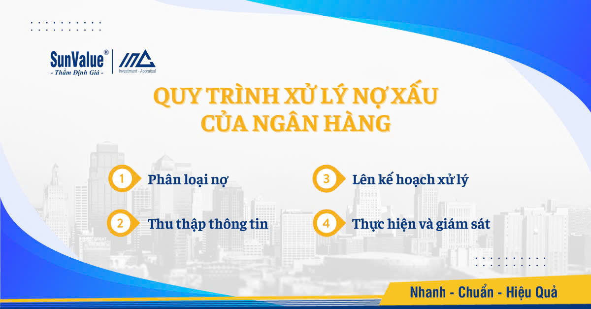 Quy trình xử lý nợ xấu của ngân hàng